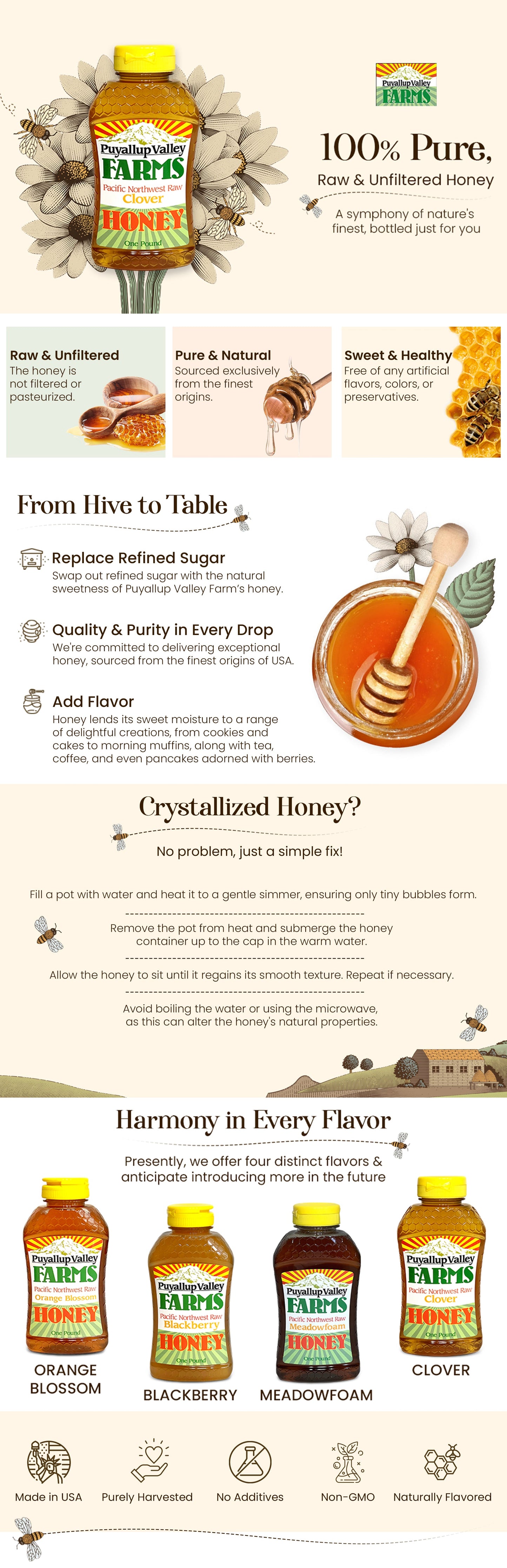 Clover Raw Honey by Puyallup Valley Farms Unfiltered Raw Honey All Natural Sweetener No Additives Non Pasteurized Organic Raw Honey BPA Free Raw Organic Honey Bear Squeeze Bottle No Drip Cap FREE SHIPPING Clover 24 Oz.