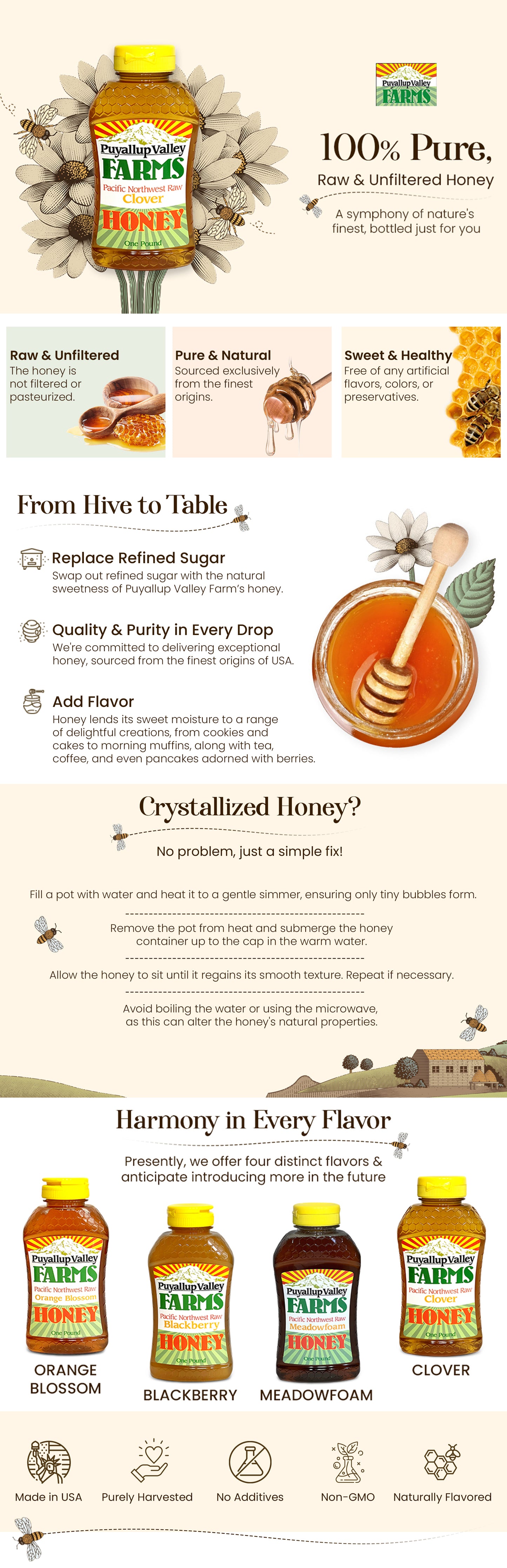 Clover Raw Honey by Puyallup Valley Farms Unfiltered Raw Honey All Natural Sweetener No Additives Non Pasteurized Organic Raw Honey BPA Free Raw Organic Honey Bear Squeeze Bottle No Drip Cap FREE SHIPPING Clover 12 Oz.