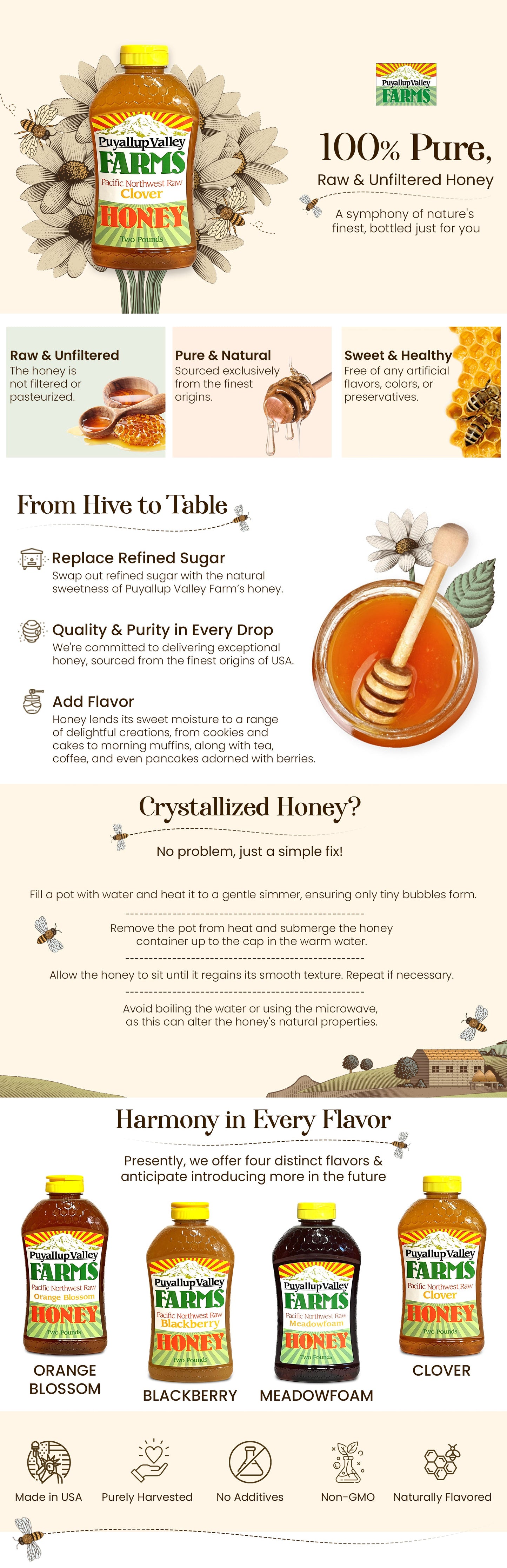 Blueberry Raw Honey by Puyallup Valley Farms Organic Unfiltered Raw Honey All Natural Sweetener No Additives Non Pasteurized Organic Raw Honey BPA Free Raw Organic Honey Bear Squeeze Bottle No Drip Cap FREE SHIPPING Bluberry 24 Oz.
