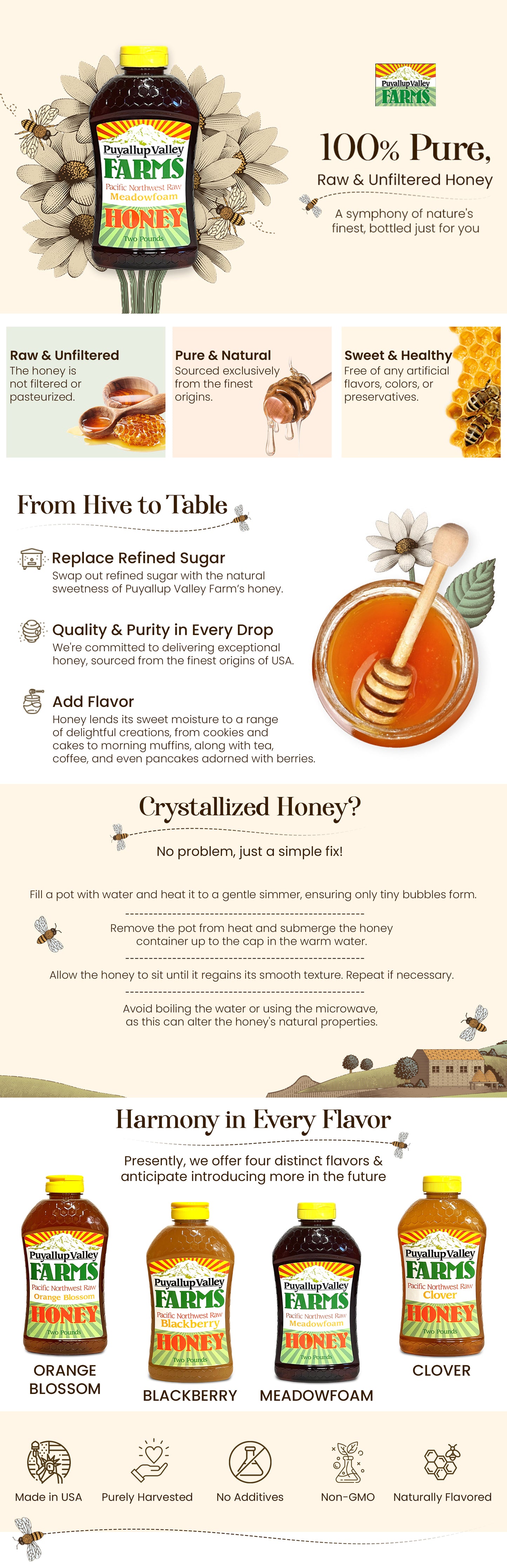 Orange Blossom Raw Honey by Puyallup Valley Farms Organic Unfiltered Raw Honey All Natural Sweetener No Additives Non Pasteurized Organic Raw Honey BPA Free Raw Organic Honey Bear Squeeze Bottle No Drip Cap FREE SHIPPING Orange Blossom 12 Oz.