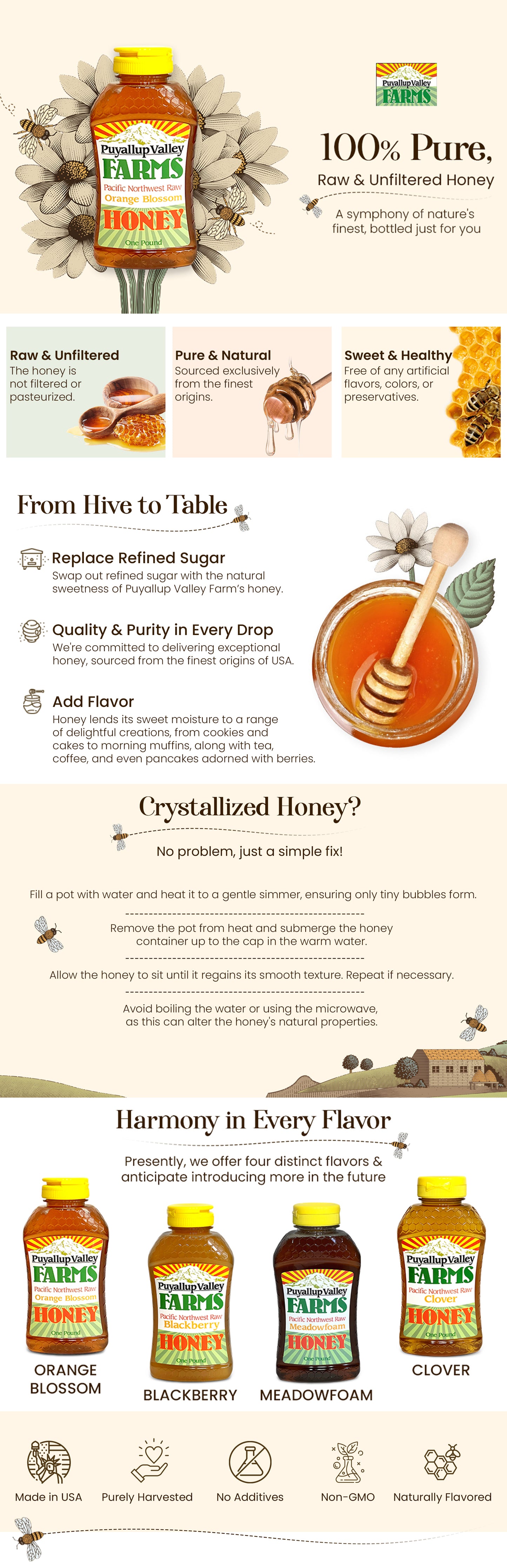 Buckwheat Raw Honey by Puyallup Valley Farms Organic Unfiltered Raw Honey All Natural Sweetener No Additives Non Pasteurized Organic Raw Honey BPA Free Raw Organic Honey Bear Squeeze Bottle No Drip Cap FREE SHIPPING Buckwheat 24 Oz.